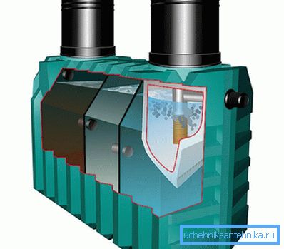 Septic tank divided by partitions Septic tank divided by partitions