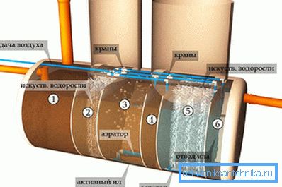 Septic tank with constant aeration