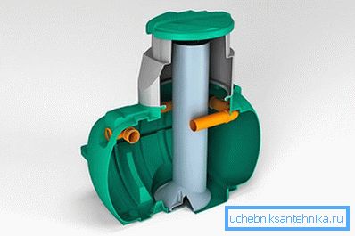 839 Choosing a septic tank to give
