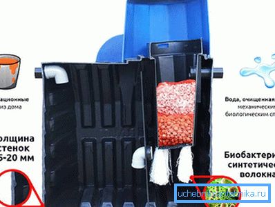 Septic tanks