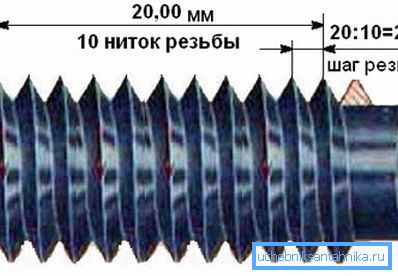 Metric cutting pitch Metric cutting pitch