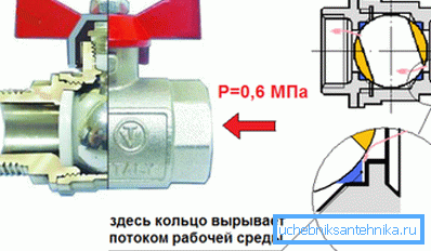Ball valve is not the best replacement for thermostat