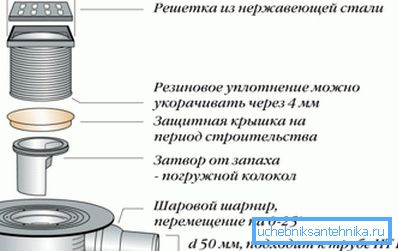 The ball joint is very convenient for installation. The ball joint is very convenient for installation.