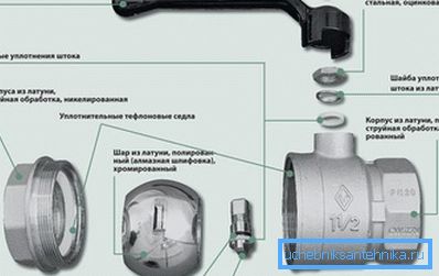 Ball valve for shower Ball valve for shower