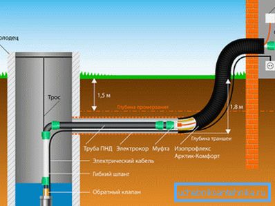 Well water supply schemes Well water supply schemes