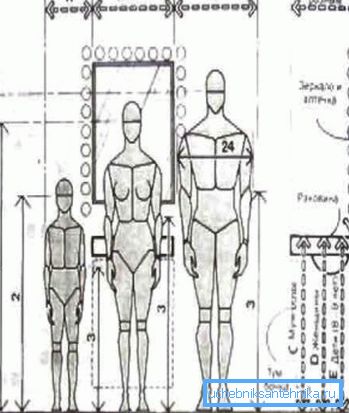 Scheme of anthropometric data and the location of the sink