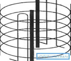 Scheme of the reinforcement cage Scheme of the reinforcement cage