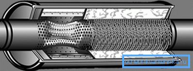 Scheme of the automobile muffler Scheme of the automobile muffler