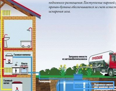 Autonomous gas supply scheme