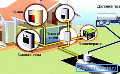 Autonomous gas heating scheme Autonomous gas heating scheme