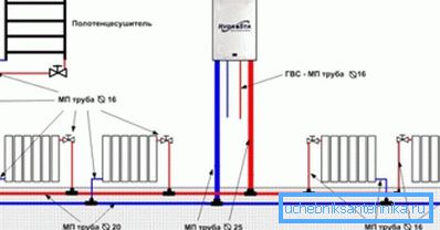 Autonomous heating circuit in the apartment Autonomous heating circuit in the apartment