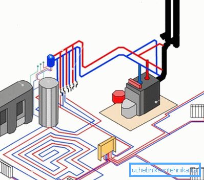 Autonomous heating scheme of a country house with a diesel boiler.