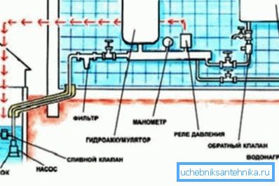 Autonomous water supply scheme