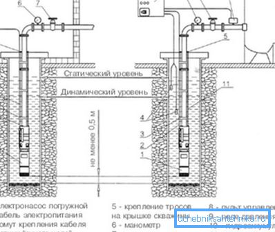 Autonomous water supply scheme using a submersible pump. Autonomous water supply scheme using a submersible pump.