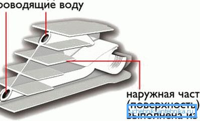 Bimetallic battery circuit Bimetallic battery circuit