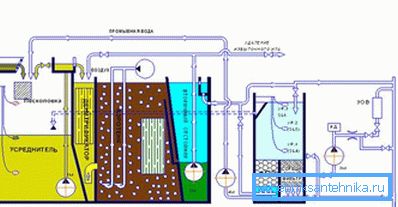 1140 Scheme of biological septic tank
