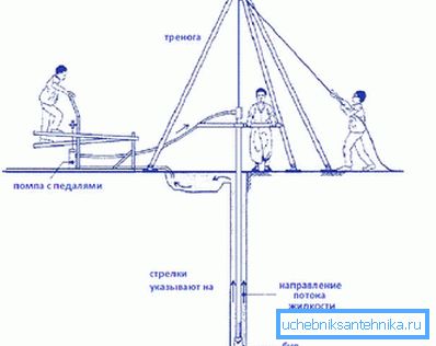 Drilling rig layout Drilling rig layout