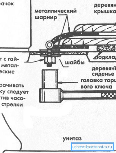 The scheme of dismantling the cover The scheme of dismantling the cover