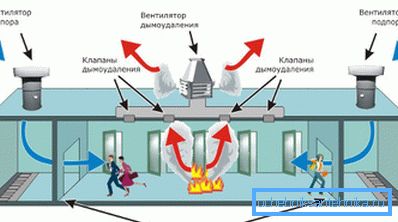 Scheme of action of supply and exhaust equipment Scheme of action of supply and exhaust equipment