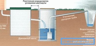 Scheme for visual introduction to the system Scheme for visual introduction to the system