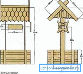 The scheme of the house of timber.