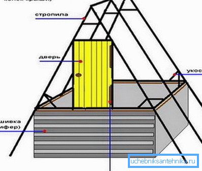 The scheme of the house. The scheme of the house.