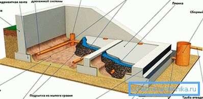 Drainage pattern