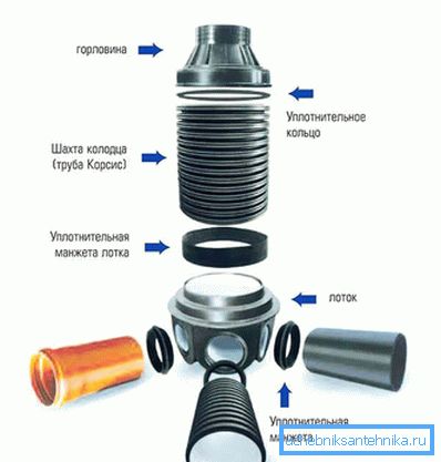 1221 Main parts of the pre-well