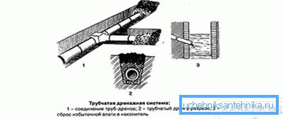 1226 Drainage scheme
