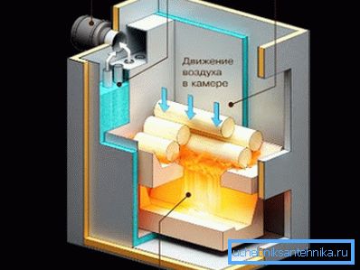 Flame movement pattern in long-burning solid-fuel stoves Flame movement pattern in long-burning solid-fuel stoves