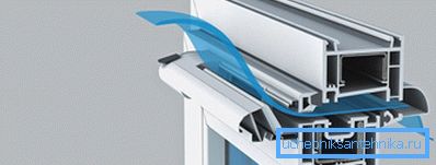 Scheme of air movement in the window with forced ventilation Scheme of air movement in the window with forced ventilation