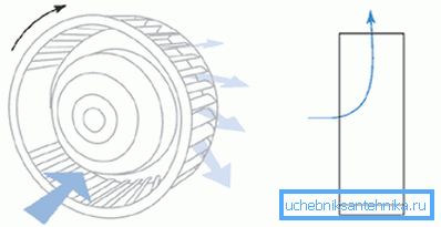 Air flow pattern Air flow pattern