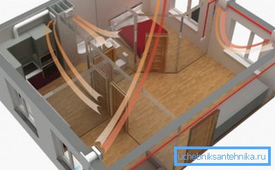 The pattern of air flow in the room The pattern of air flow in the room