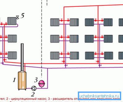 The scheme of two-pipe heating.