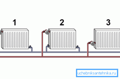 Scheme two-pipe unilateral system
