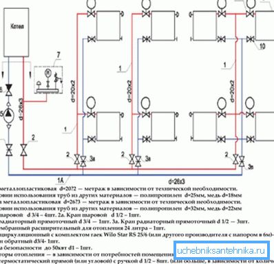 Scheme of a two-pipe system with a specification. Scheme of a two-pipe system with a specification.