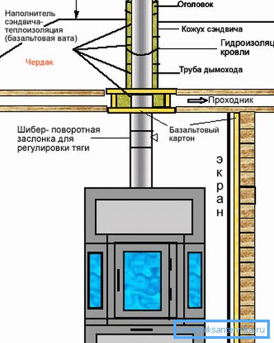 Chimney scheme Chimney scheme