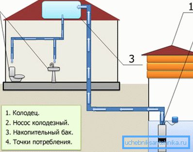 Submersible pump operation scheme Submersible pump operation scheme