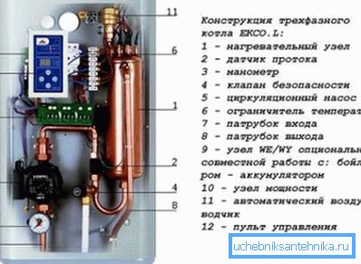 Electric boiler circuit Electric boiler circuit