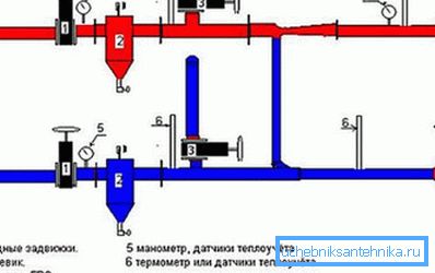 The scheme of the elevator unit with hot water. The scheme of the elevator unit with hot water.