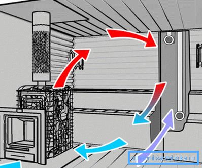 Scheme of natural low-performance ventilation Scheme of natural low-performance ventilation