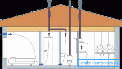Natural ventilation scheme Natural ventilation scheme