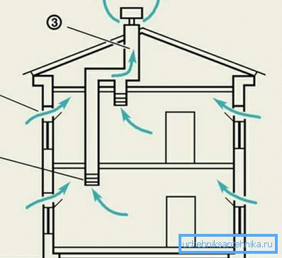 Natural ventilation scheme Natural ventilation scheme