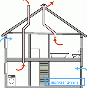 Scheme of natural ventilation. Scheme of natural ventilation.