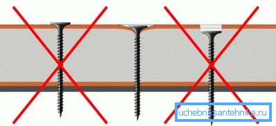 Screw fixing scheme: correct and incorrect position Screw fixing scheme: correct and incorrect position