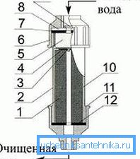 The scheme of the filter The scheme of the filter