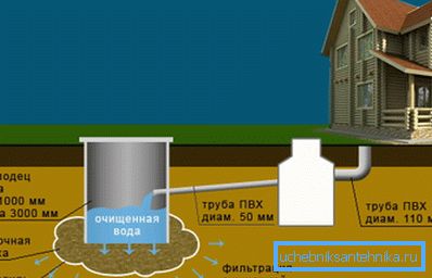 The scheme of the filtering system. The scheme of the filtering system.