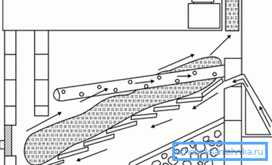 The scheme of operation of the compost pit with solar activation The scheme of operation of the compost pit with solar activation