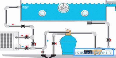 The scheme of operation of the heat pump The scheme of operation of the heat pump