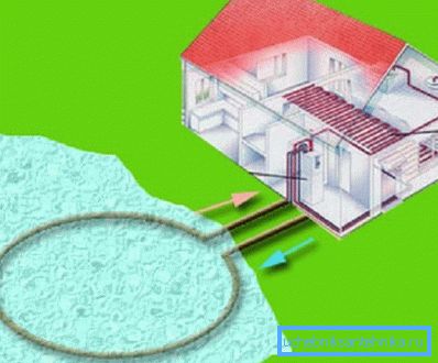 Geo-heating scheme using water heat Geo-heating scheme using water heat